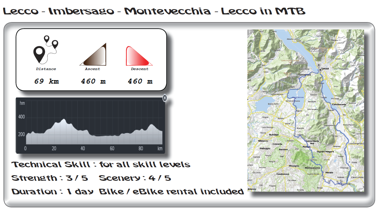 Biking with Leonardo da Vinci